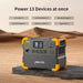 PECRON | E1500LFP 200W Solar Kit Portable Power Station Bundle 2200W 1536Wh V3