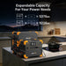 PECRON | E1500LFP 200W Solar Kit Portable Power Station Bundle 2200W 1536Wh V3