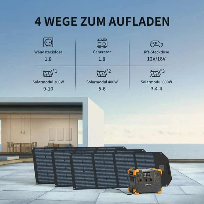 PECRON | E1500LFP Expandable Portable Power Station 2200W 1536Wh