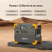 PECRON | E1500LFP Expandable Portable Power Station 2200W 1536Wh