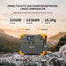 PECRON | E1500LFP Expandable Portable Power Station 2200W 1536Wh