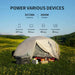 PECRON | F3000LFP Portable Power Station |  3600W Output 3072Wh LiFePO4 Battery image 20