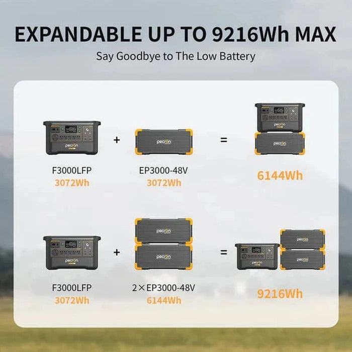 PECRON | F3000LFP Portable Power Station |  3600W Output 3072Wh LiFePO4 Battery image 24
