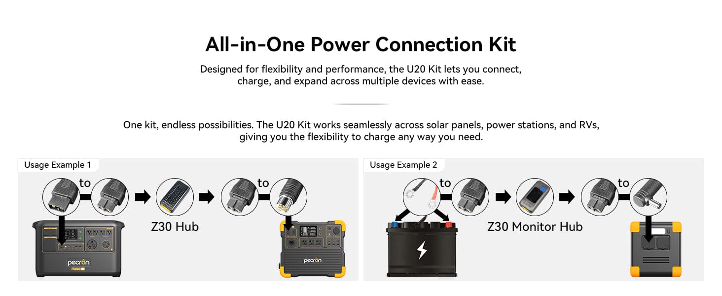 PECRON | U20 Universal Cable Kit with 17 Different Adapter Cables for Power Station, Solar Panel