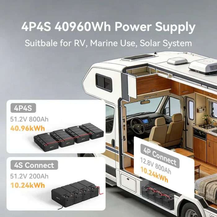 PECRON | WB12200 12V 200Ah LiFePO₄ Deep Cycle Battery