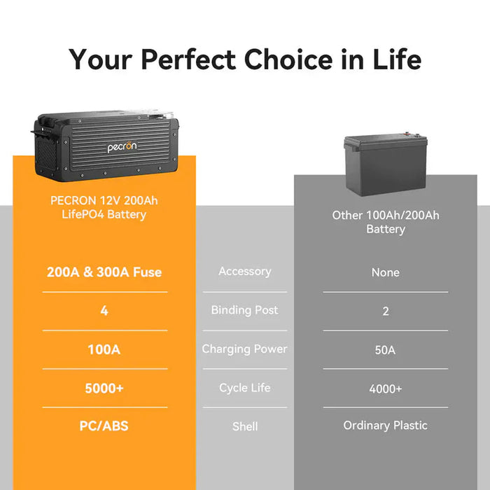 PECRON | WB12200 12V 200Ah LiFePO₄ Deep Cycle Battery