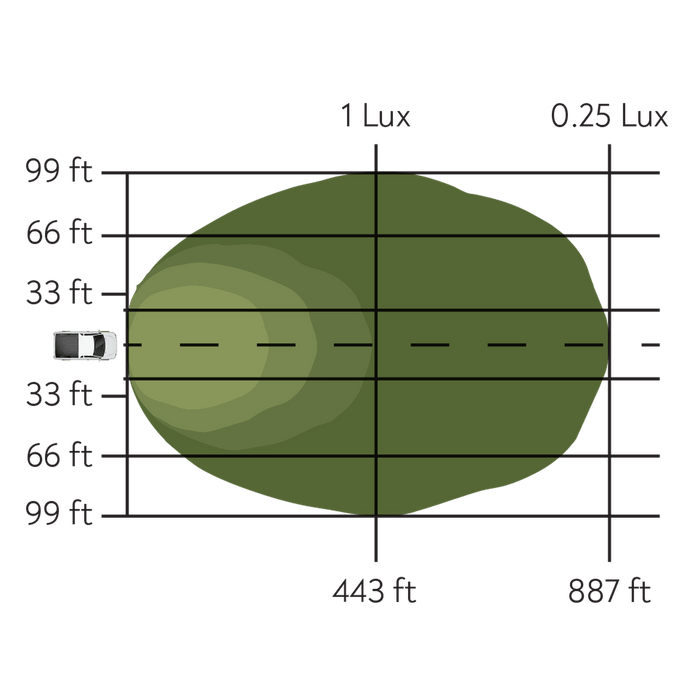 Pathfinder - Surface Mount Pod Pair