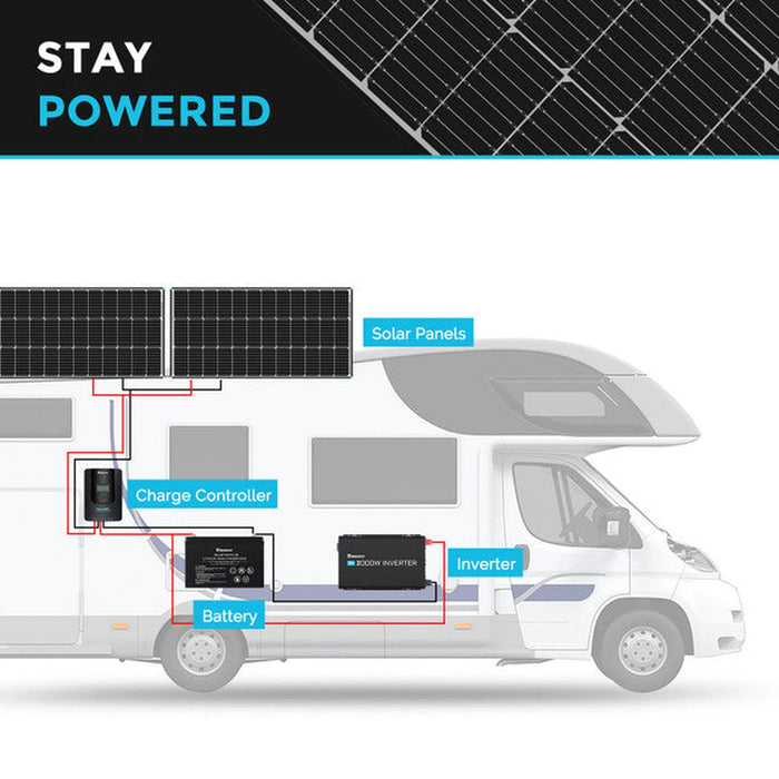 Renogy | 100 Watt 12 Volt Monocrystalline Solar Panel