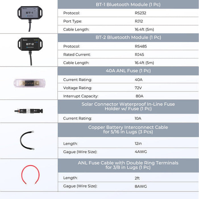 Renogy | 400W 12 Volt Complete Solar Kit with Two 100Ah Deep-Cycle AGM / LiFePO4 Batteries