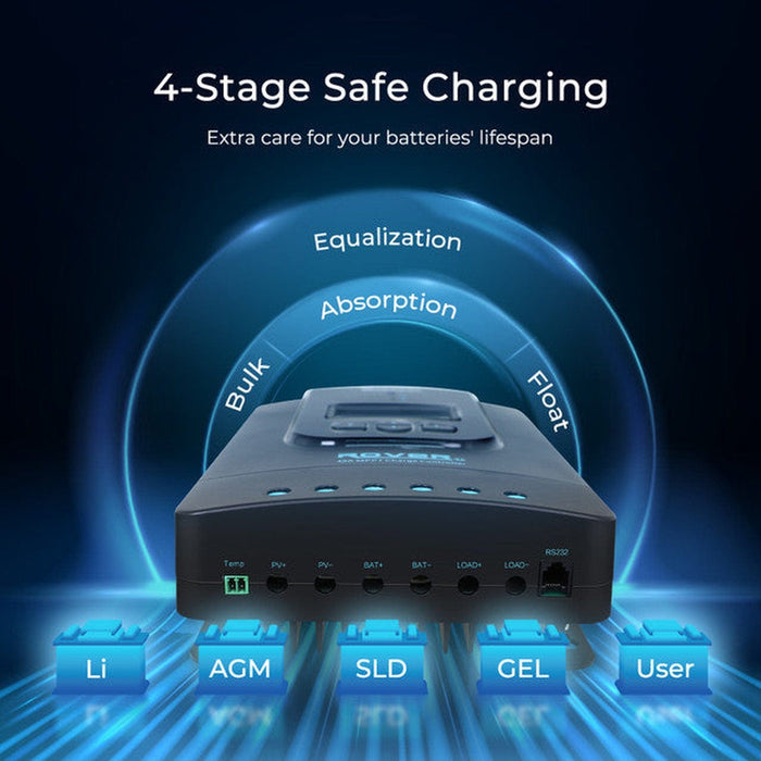 Renogy | 400W 12 Volt Complete Solar Kit with Two 100Ah Deep-Cycle AGM / LiFePO4 Batteries