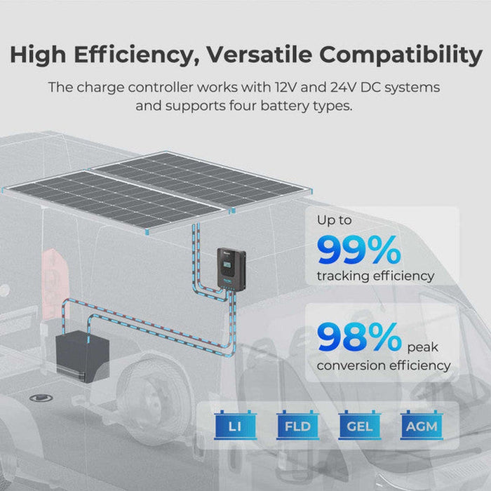 Renogy | New 200 Watt 12 Volt Solar Premium Kit