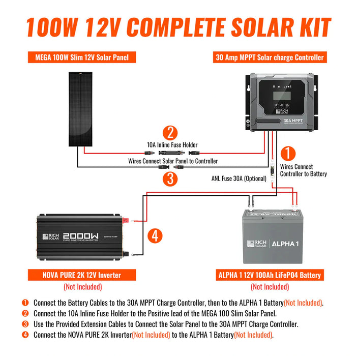 Rich Solar | 100W Slim Solar Kit for Vans, RVs, Boats, and Off-Grid Systems