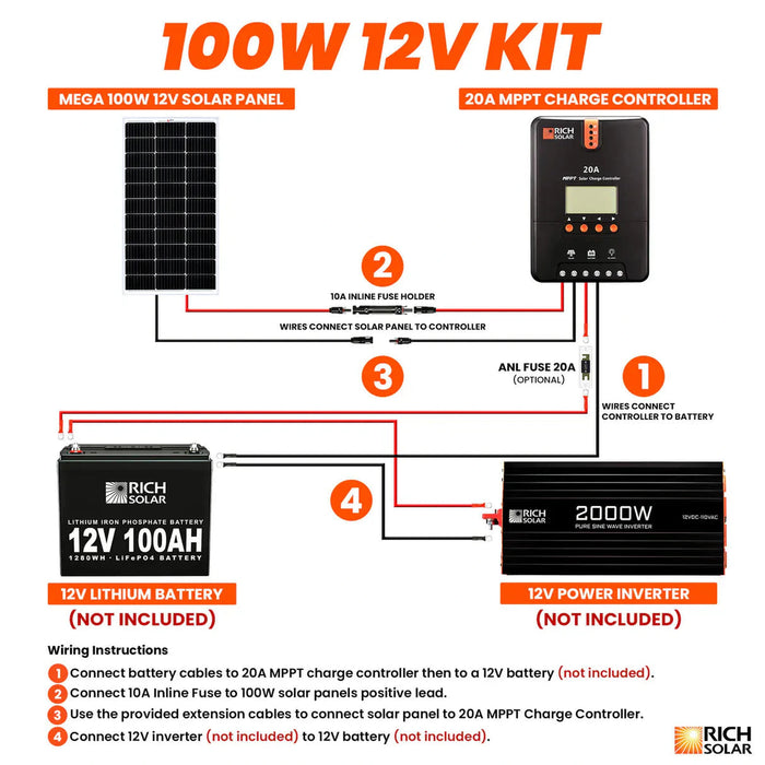 Rich Solar | 100W Solar Kit for RV, Cabin, Boat, and Off-Grid Power Systems
