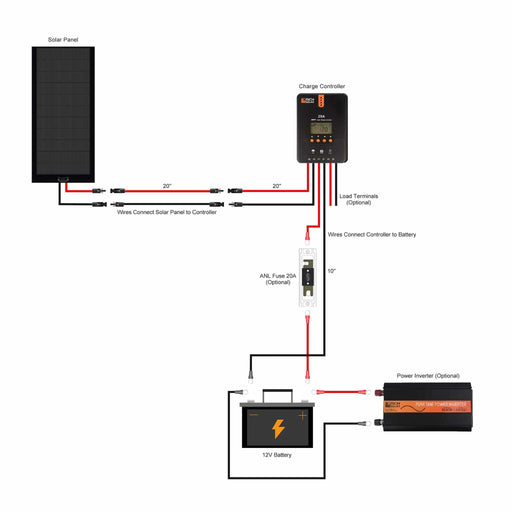 Rich Solar | 160 Watt Flexible Solar Kit with 20A MPPT Controller