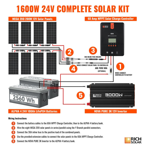 Rich Solar | 1600 Watt 24V Complete Solar Kit