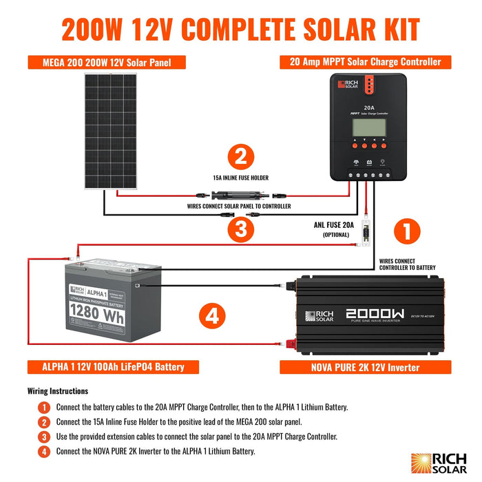 Rich Solar | 200 Watt Complete Solar Kit