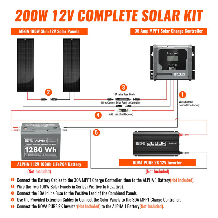 Rich Solar | 200W Slim Solar Kit for Vans, RVs, Boats, and Off-Grid Systems