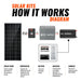Rich Solar | 200W Solar Kit for RV, Cabin, and Off-Grid Power Systems