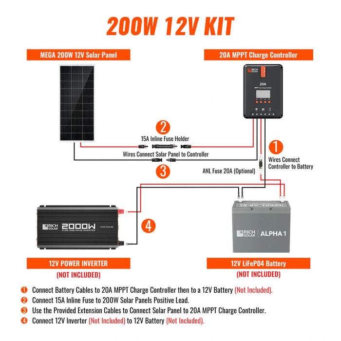 Rich Solar | 200W Solar Kit for RV, Cabin, and Off-Grid Power Systems