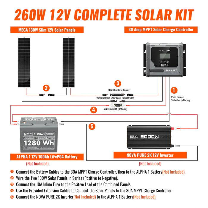 Rich Solar | 260W Slim Solar Kit for Vans, RVs, and Off-Grid Systems