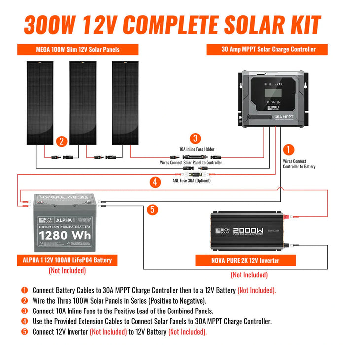 Rich Solar | 300W Slim Solar Kit for Vans, RVs, and Off-Grid Systems