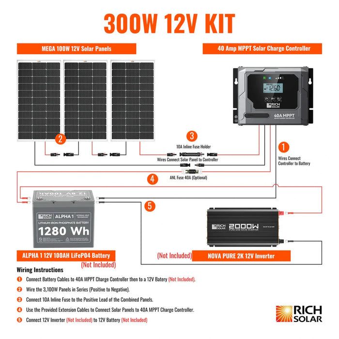 Rich Solar | 300W Solar Kit for RV, Cabin, and Off-Grid Power Systems