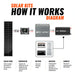 Rich Solar | 390W Slim Solar Kit for Vans, RVs, and Off-Grid Systems