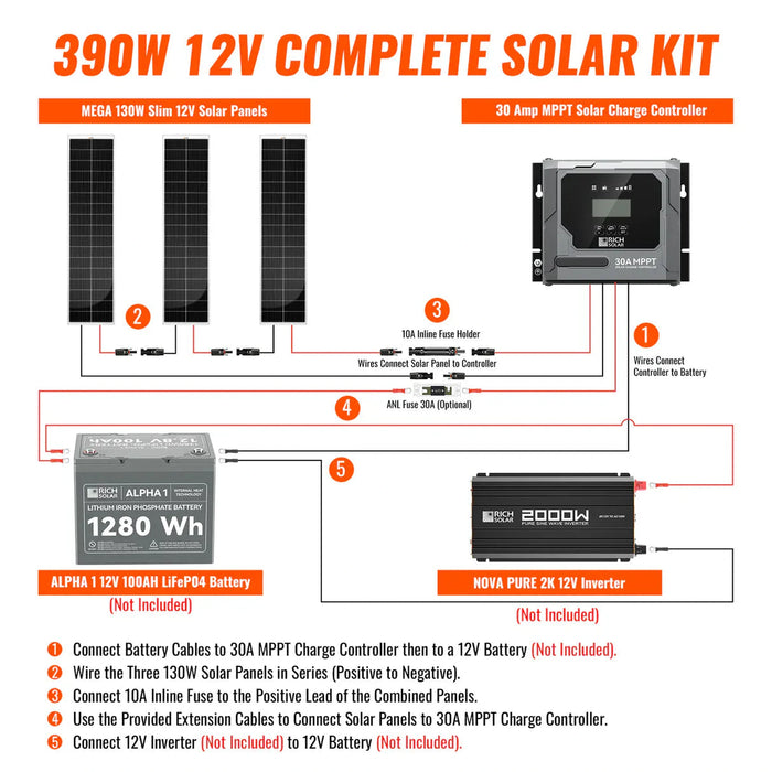 Rich Solar | 390W Slim Solar Kit for Vans, RVs, and Off-Grid Systems