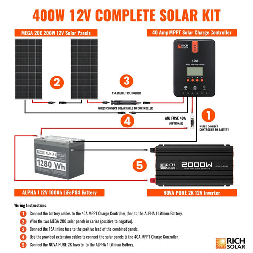 Rich Solar | 400 Watt Complete Solar Kit