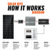 Rich Solar | 400W Solar Kit for RV, Cabin, and Off-Grid Power Systems