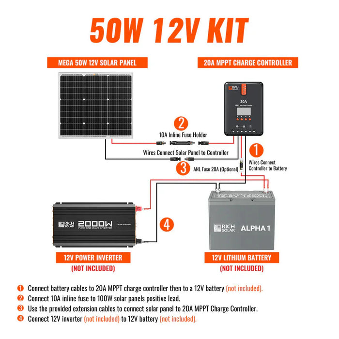 Rich Solar | 50 Watt Solar Kit | 50W Panel + 20A MPPT Controller + Wiring & Mounting Brackets