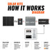 Rich Solar | 50 Watt Solar Kit | 50W Panel + 20A MPPT Controller + Wiring & Mounting Brackets
