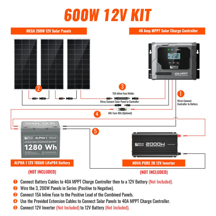 Rich Solar | 600W Solar Kit for RV, Cabin, and Off-Grid Power Systems