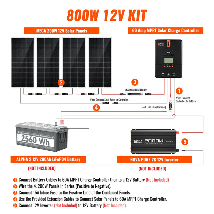 Rich Solar | 800W Solar Kit for Off-Grid and Backup Power Systems