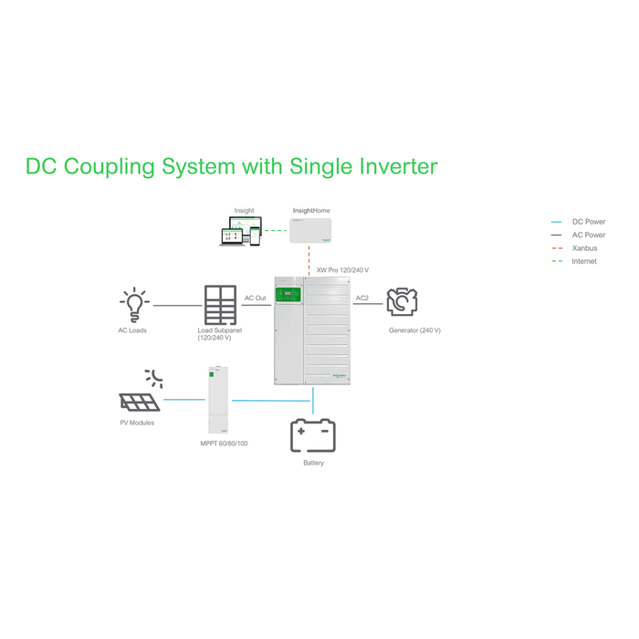 Schneider | DC Coupling with Single Inverter System Bundle | 6800W 120/240v Output | 8500W PV Input BNDL-S0003