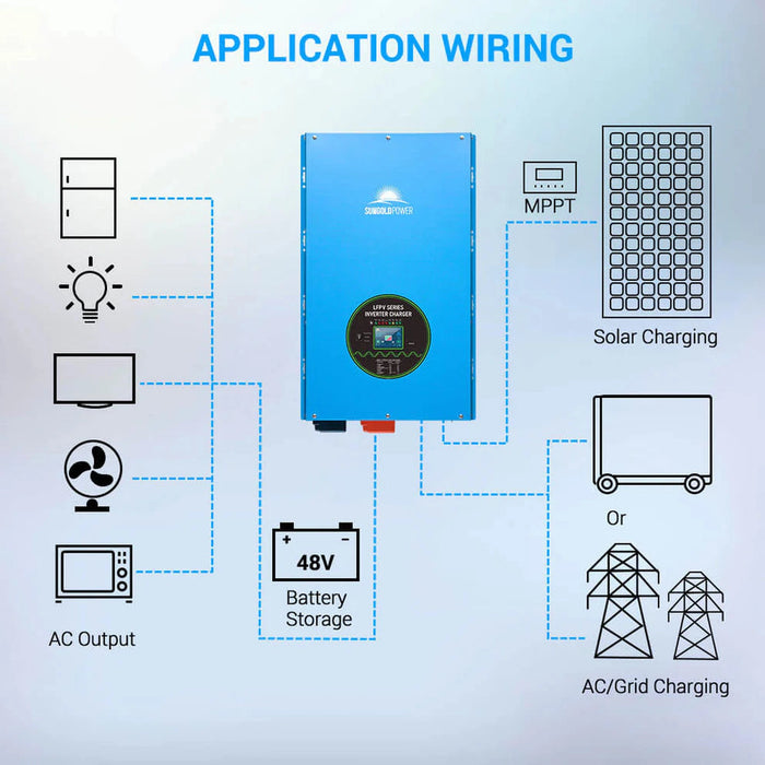 SunGold Power | 15000W 48V Split Phase Pure Sine Wave Inverter Charger