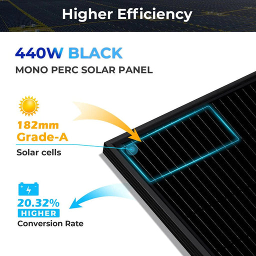 SunGold Power | 440W Mono Black Perc Solar Panel Full Pallet 32 Panels