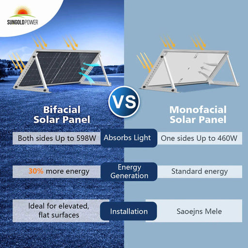 SunGold Power | 460 Watt Bifacial PERC Solar Panel