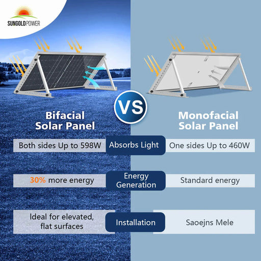 SunGold Power | 460 Watt Bifacial Perc Solar Panel Full Pallet 32 Panels