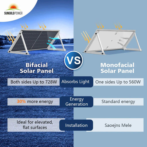 SunGold Power | 560 Watt Bifacial PERC Solar Panel