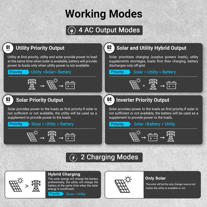 SunGoldPower | 12KW All in One Off Grid Solar Inverter FR12K-B