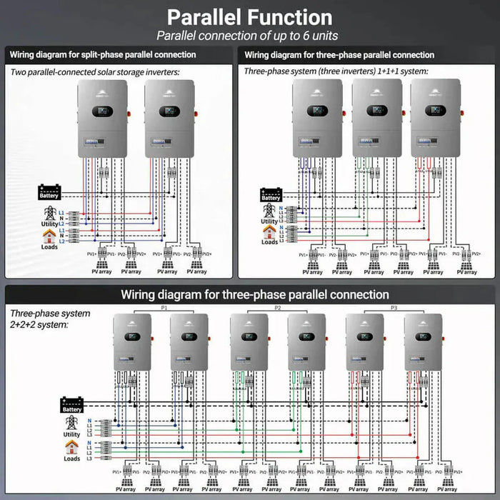 SunGoldPower | 12KW All in One Off Grid Solar Inverter FR12K-B