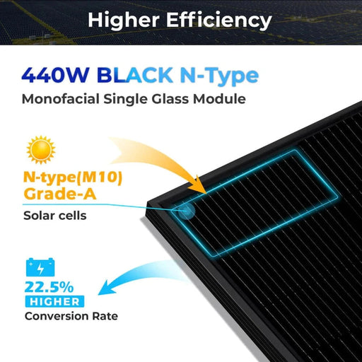 SunGoldPower | 440W Mono Black N-Type Solar Panels Full Pallet 32 Panels