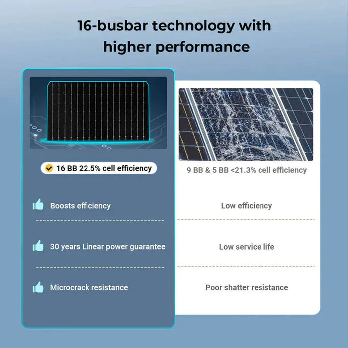 SunGoldPower | 450 Watt Bifacial N-Type Monocrystalline Solar Panel SGN-450-BDG5 32 PANELS UL61730 PRE-ORDER