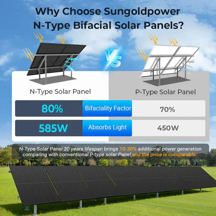 SunGoldPower | 450 Watt Bifacial N-Type Monocrystalline Solar Panel SGN-450-BDG5 32 PANELS UL61730 PRE-ORDER