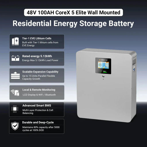 SunGoldPower | CoreX 5 Elite Wall-Mounted Battery 48V 100Ah Residential Energy Storage System