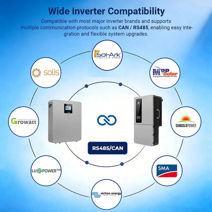 SunGoldPower | CoreX 5 Elite Wall-Mounted Battery 48V 100Ah Residential Energy Storage System