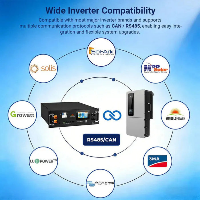 SunGoldPower | CoreX 5 Pro Server Rack Battery 48V 100Ah Residential Energy Storage System