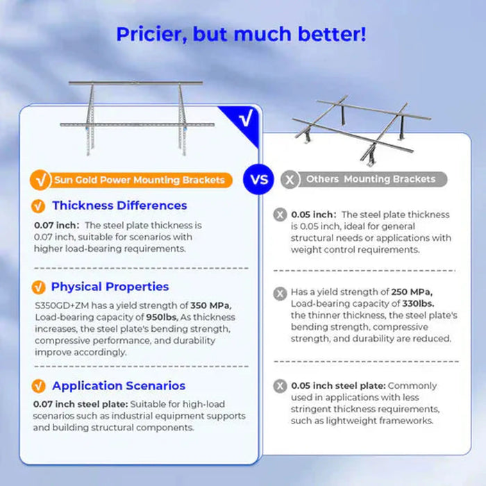 SunGoldPower | Modular & Expandable Ground Mount Brackets for 2× 400W–590W Solar Panels | Heavy-Duty Adjustable image 4