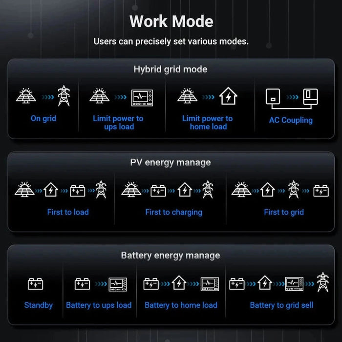 SungoldPower | 12KW 48V All-in-one Hybrid Solar inverter | Whole Home Backup 200A | SGS-12K18MAX